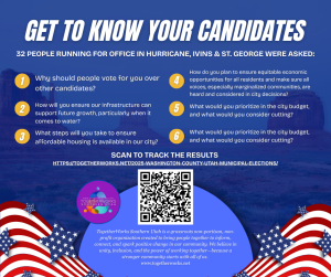 TogetherWorks Southern Utah 2025 Candidate Survey